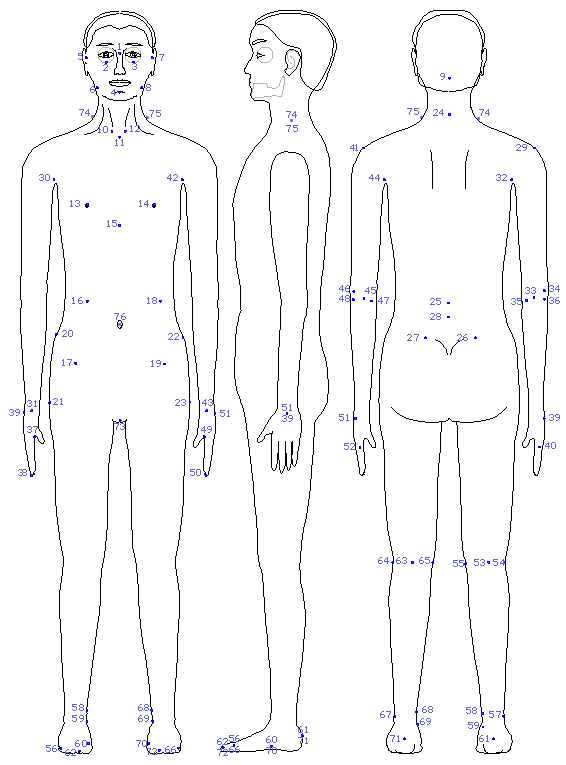 ISO/IEC 19774:2005 -- Annex B Feature points for the human body