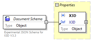 x3d-3.3-JSONSchema_diagrams/x3d-3.3-JSONSchema_p1.png