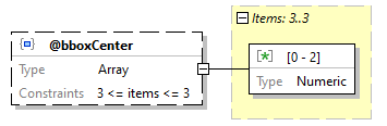 x3d-3.3-JSONSchema_diagrams/x3d-3.3-JSONSchema_p1022.png