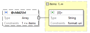 x3d-3.3-JSONSchema_diagrams/x3d-3.3-JSONSchema_p1042.png