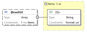 x3d-3.3-JSONSchema_diagrams/x3d-3.3-JSONSchema_p1050.png