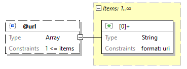 x3d-3.3-JSONSchema_diagrams/x3d-3.3-JSONSchema_p1062.png