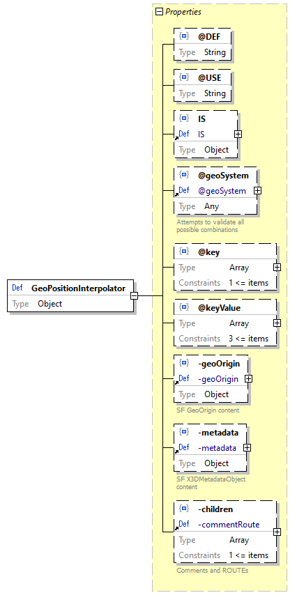 x3d-3.3-JSONSchema_diagrams/x3d-3.3-JSONSchema_p1089.png