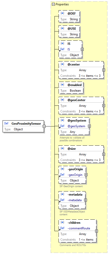 x3d-3.3-JSONSchema_diagrams/x3d-3.3-JSONSchema_p1101.png