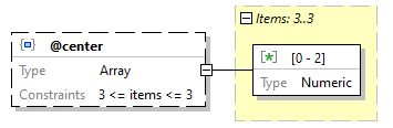 x3d-3.3-JSONSchema_diagrams/x3d-3.3-JSONSchema_p1105.png