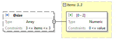 x3d-3.3-JSONSchema_diagrams/x3d-3.3-JSONSchema_p1111.png