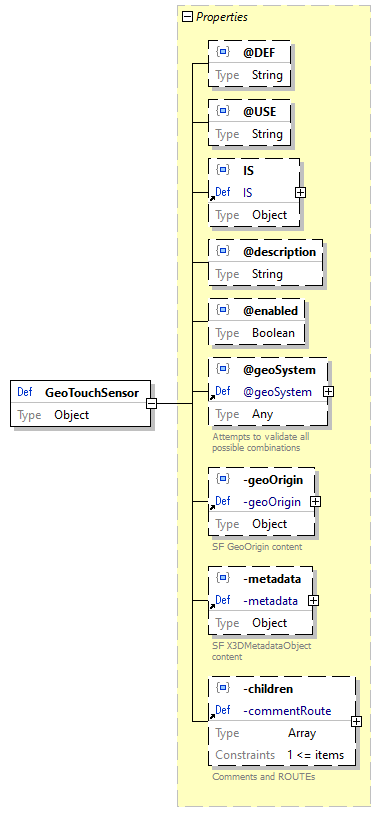 x3d-3.3-JSONSchema_diagrams/x3d-3.3-JSONSchema_p1116.png