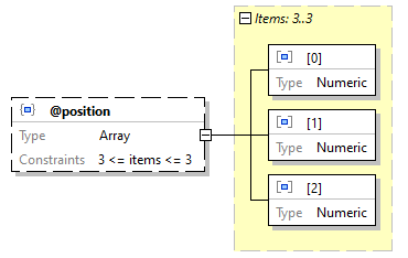 x3d-3.3-JSONSchema_diagrams/x3d-3.3-JSONSchema_p1156.png