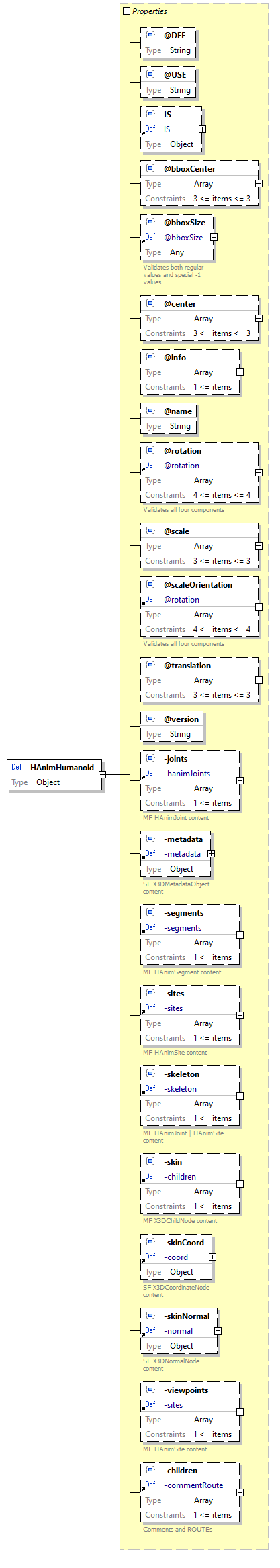 x3d-3.3-JSONSchema_diagrams/x3d-3.3-JSONSchema_p1186.png