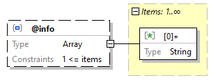 x3d-3.3-JSONSchema_diagrams/x3d-3.3-JSONSchema_p1195.png