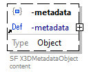 x3d-3.3-JSONSchema_diagrams/x3d-3.3-JSONSchema_p1261.png