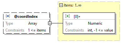 x3d-3.3-JSONSchema_diagrams/x3d-3.3-JSONSchema_p1326.png