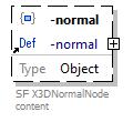 x3d-3.3-JSONSchema_diagrams/x3d-3.3-JSONSchema_p1409.png