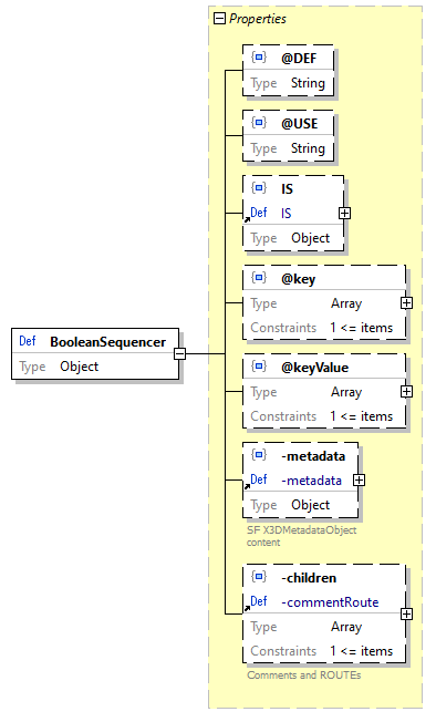 x3d-3.3-JSONSchema_diagrams/x3d-3.3-JSONSchema_p142.png