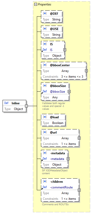 x3d-3.3-JSONSchema_diagrams/x3d-3.3-JSONSchema_p1430.png