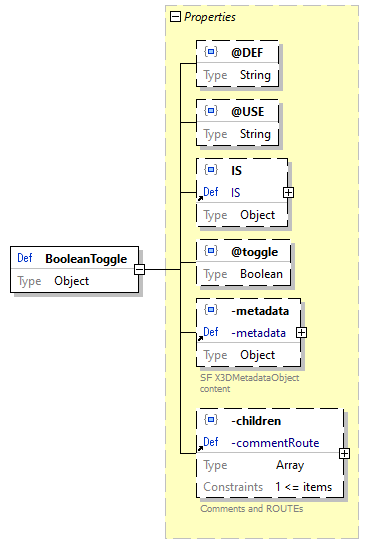 x3d-3.3-JSONSchema_diagrams/x3d-3.3-JSONSchema_p152.png