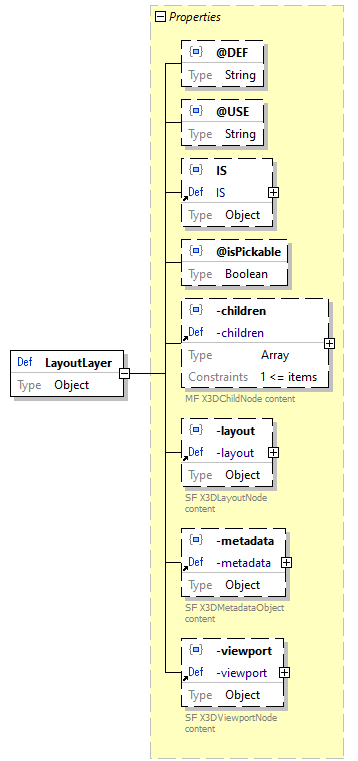 x3d-3.3-JSONSchema_diagrams/x3d-3.3-JSONSchema_p1543.png