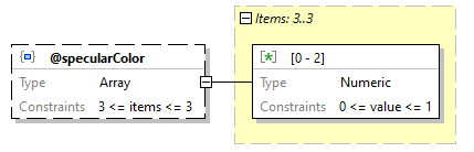 x3d-3.3-JSONSchema_diagrams/x3d-3.3-JSONSchema_p1638.png