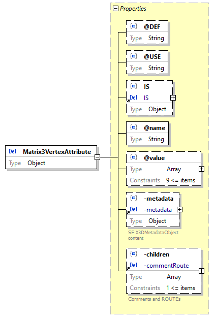 x3d-3.3-JSONSchema_diagrams/x3d-3.3-JSONSchema_p1643.png