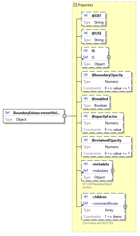 x3d-3.3-JSONSchema_diagrams/x3d-3.3-JSONSchema_p165.png