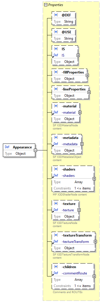 x3d-3.3-JSONSchema_diagrams/x3d-3.3-JSONSchema_p17.png