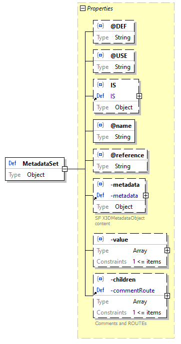 x3d-3.3-JSONSchema_diagrams/x3d-3.3-JSONSchema_p1701.png