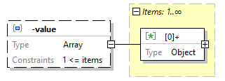 x3d-3.3-JSONSchema_diagrams/x3d-3.3-JSONSchema_p1708.png