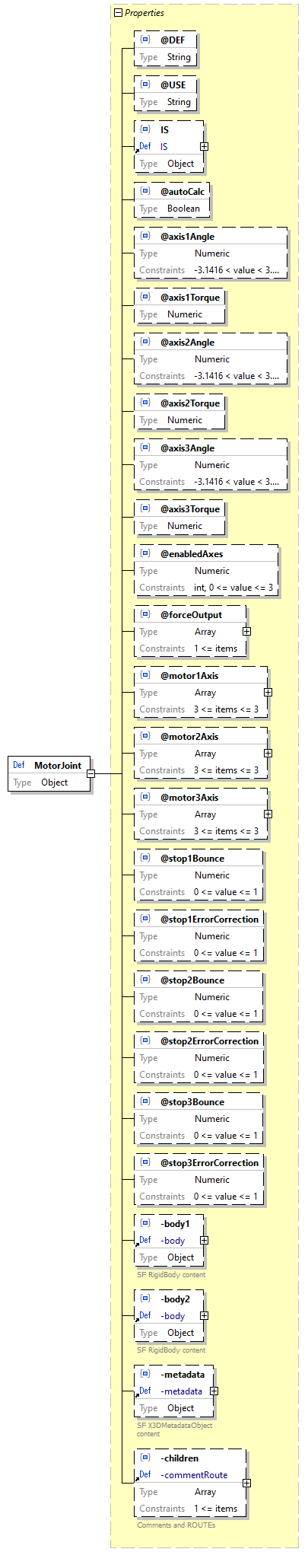 x3d-3.3-JSONSchema_diagrams/x3d-3.3-JSONSchema_p1728.png