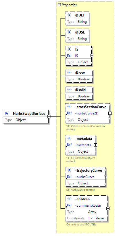 x3d-3.3-JSONSchema_diagrams/x3d-3.3-JSONSchema_p1952.png