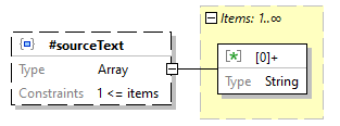 x3d-3.3-JSONSchema_diagrams/x3d-3.3-JSONSchema_p2081.png