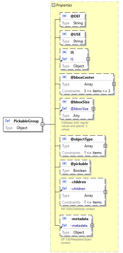 x3d-3.3-JSONSchema_diagrams/x3d-3.3-JSONSchema_p2115.png