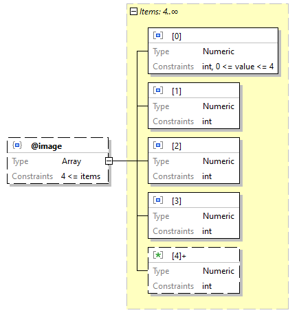 x3d-3.3-JSONSchema_diagrams/x3d-3.3-JSONSchema_p2146.png