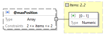 x3d-3.3-JSONSchema_diagrams/x3d-3.3-JSONSchema_p2166.png