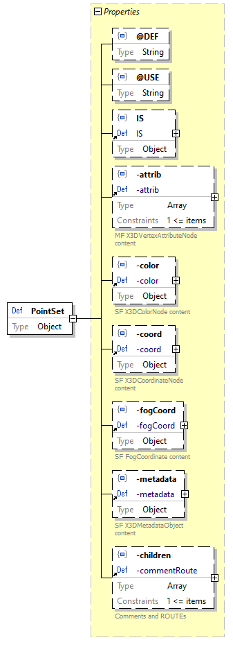 x3d-3.3-JSONSchema_diagrams/x3d-3.3-JSONSchema_p2226.png