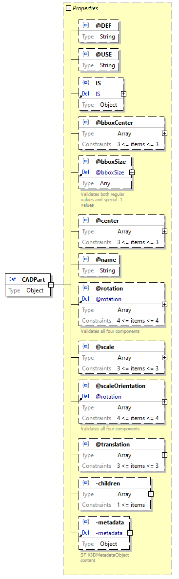 x3d-3.3-JSONSchema_diagrams/x3d-3.3-JSONSchema_p229.png