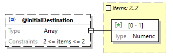 x3d-3.3-JSONSchema_diagrams/x3d-3.3-JSONSchema_p2309.png