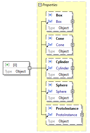 x3d-3.3-JSONSchema_diagrams/x3d-3.3-JSONSchema_p2351.png