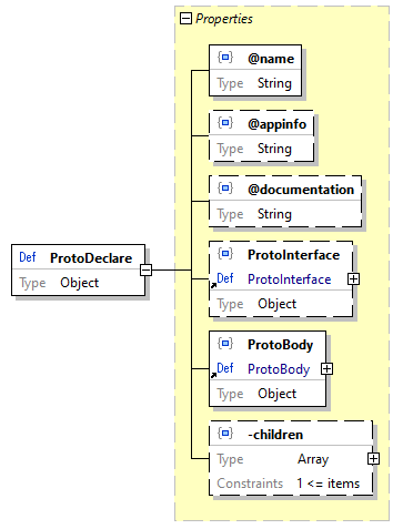 x3d-3.3-JSONSchema_diagrams/x3d-3.3-JSONSchema_p2378.png