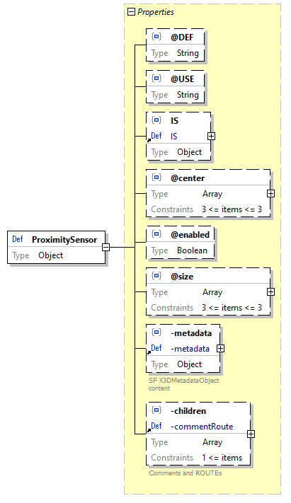 x3d-3.3-JSONSchema_diagrams/x3d-3.3-JSONSchema_p2402.png