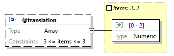 x3d-3.3-JSONSchema_diagrams/x3d-3.3-JSONSchema_p243.png
