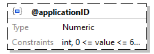 x3d-3.3-JSONSchema_diagrams/x3d-3.3-JSONSchema_p2434.png