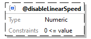 x3d-3.3-JSONSchema_diagrams/x3d-3.3-JSONSchema_p2481.png