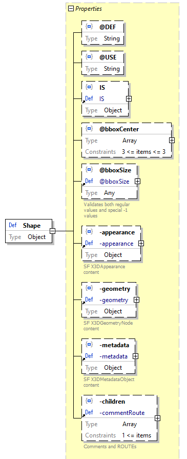 x3d-3.3-JSONSchema_diagrams/x3d-3.3-JSONSchema_p2786.png