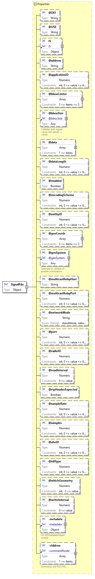 x3d-3.3-JSONSchema_diagrams/x3d-3.3-JSONSchema_p2797.png