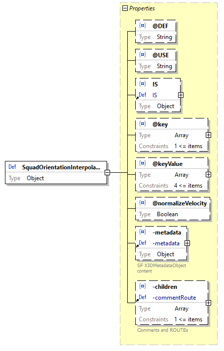 x3d-3.3-JSONSchema_diagrams/x3d-3.3-JSONSchema_p2991.png