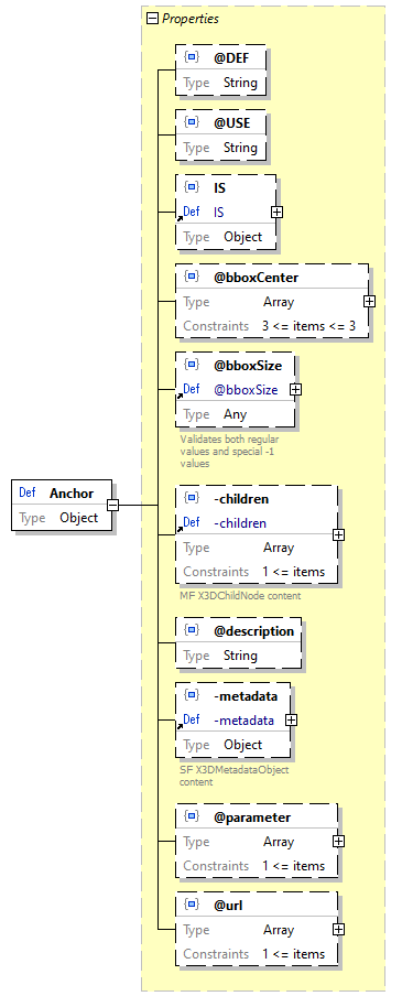 x3d-3.3-JSONSchema_diagrams/x3d-3.3-JSONSchema_p3.png