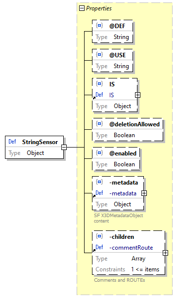 x3d-3.3-JSONSchema_diagrams/x3d-3.3-JSONSchema_p3011.png