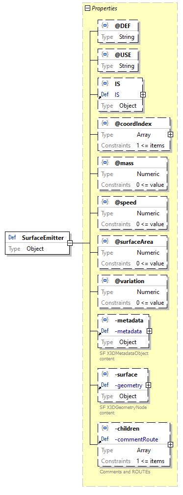 x3d-3.3-JSONSchema_diagrams/x3d-3.3-JSONSchema_p3019.png