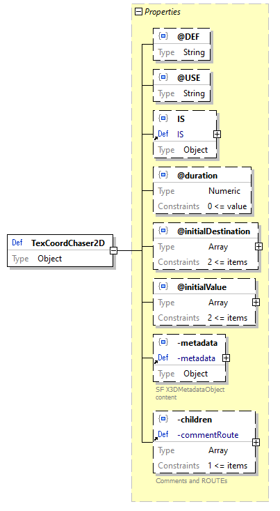 x3d-3.3-JSONSchema_diagrams/x3d-3.3-JSONSchema_p3043.png