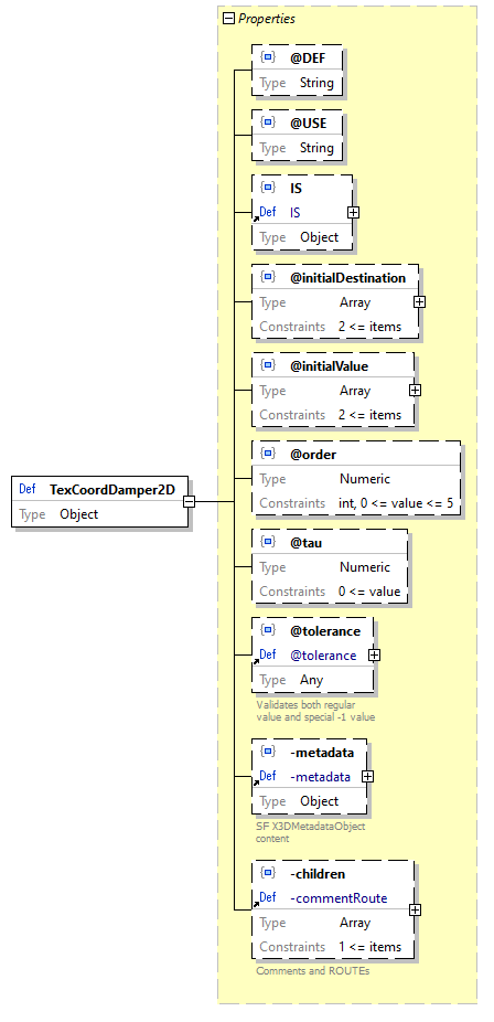 x3d-3.3-JSONSchema_diagrams/x3d-3.3-JSONSchema_p3054.png